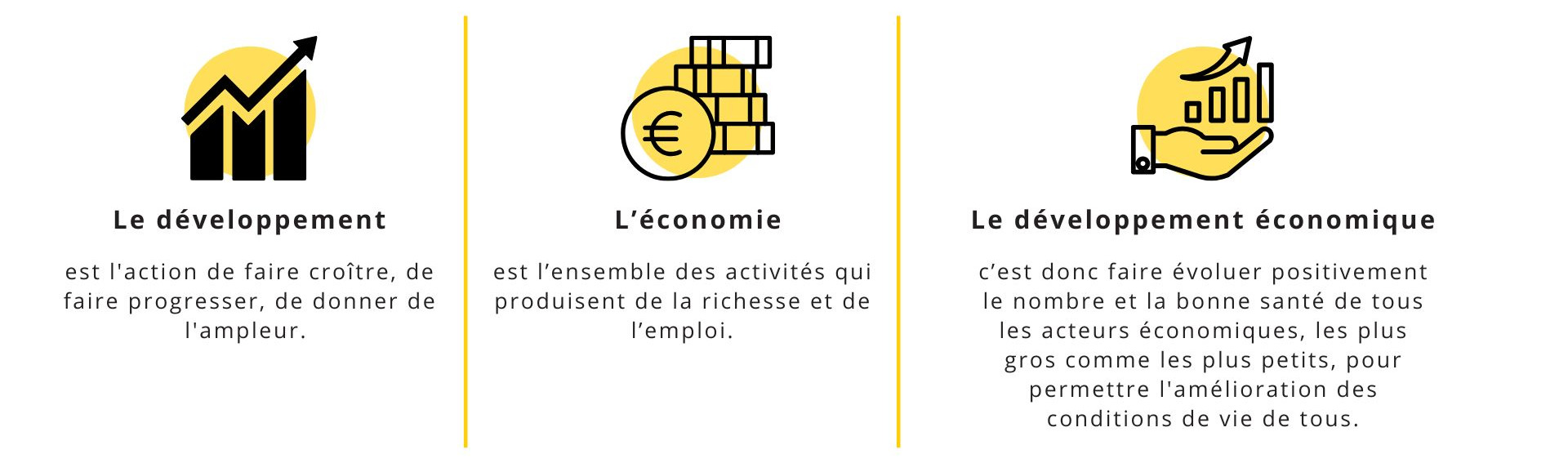 Developpement economique 2